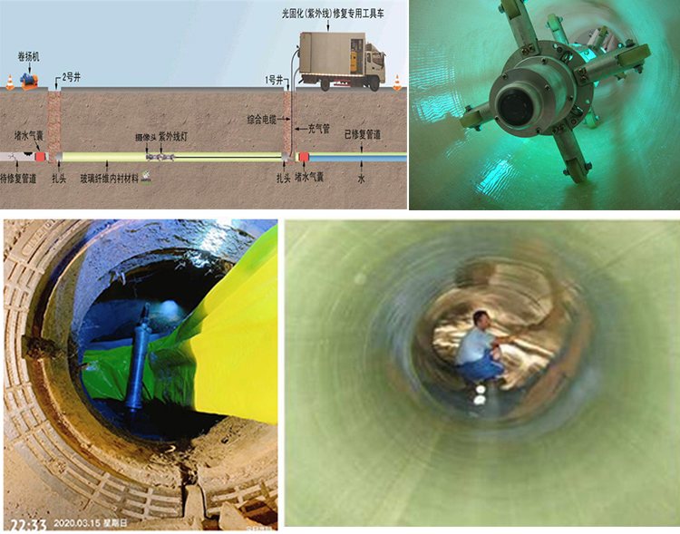永发镇UV-CIPP内衬修复