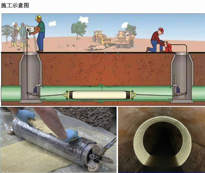 永发镇管道局部点状修复